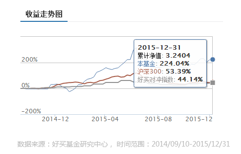 象舆行 2015年私募冠军的辉煌与启示