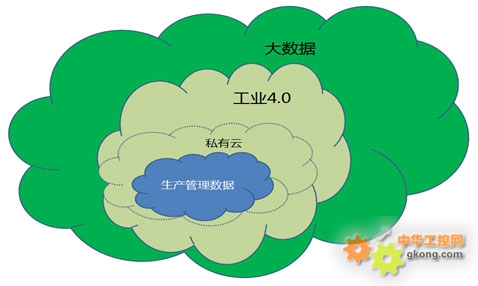 中国智能工厂产业链及发展趋势分析