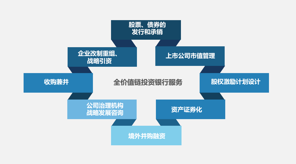 投资管理咨询服务 驱动资本价值的核心引擎