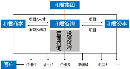 和君智慧城市产业研修班 引领财经投资新视角