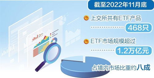 首只中韩合编指数产品上市 ETF跨境投资再扩容与投资管理咨询服务新机遇