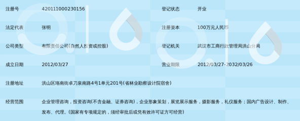 武汉轩明投资咨询服务有限责任公司